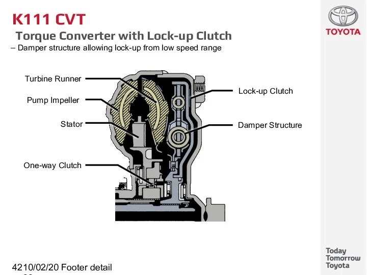 10/02/2022 Footer detail K111 CVT Torque Converter with Lock-up Clutch