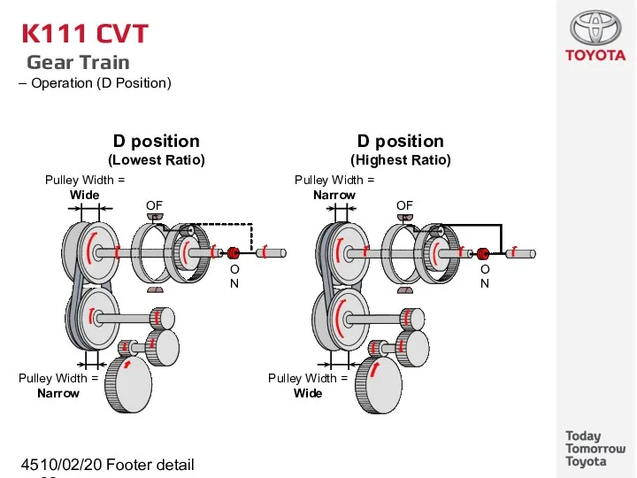 10/02/2022 Footer detail K111 CVT Gear Train Operation (D Position)