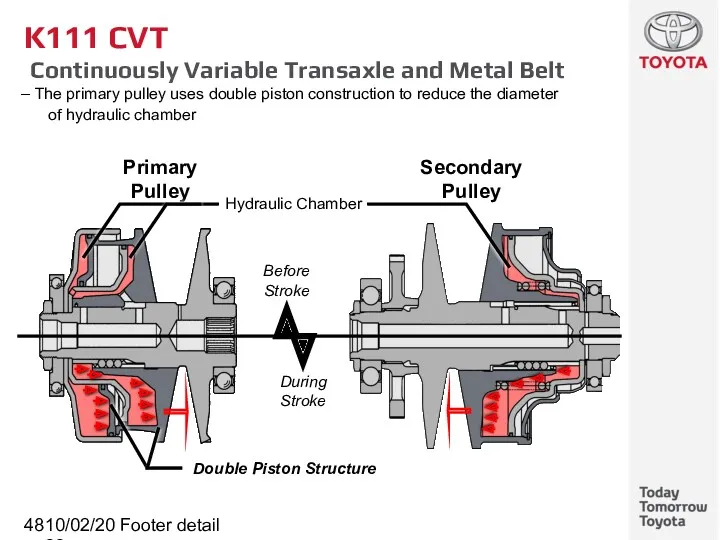10/02/2022 Footer detail K111 CVT Continuously Variable Transaxle and Metal