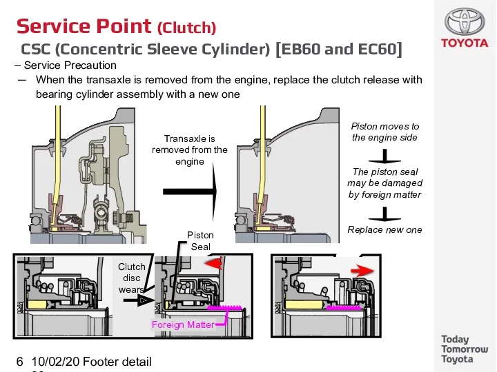 10/02/2022 Footer detail Service Point (Clutch) CSC (Concentric Sleeve Cylinder)