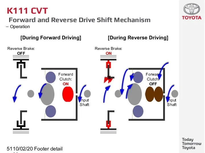 10/02/2022 Footer detail K111 CVT Forward and Reverse Drive Shift Mechanism Operation