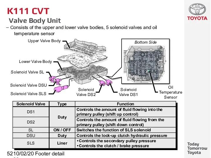 10/02/2022 Footer detail K111 CVT Valve Body Unit Consists of