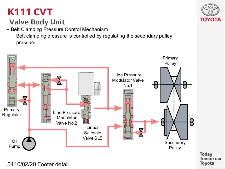 10/02/2022 Footer detail K111 CVT Valve Body Unit Belt Clamping
