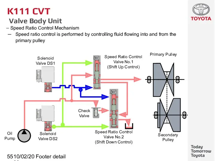 10/02/2022 Footer detail K111 CVT Valve Body Unit Speed Ratio