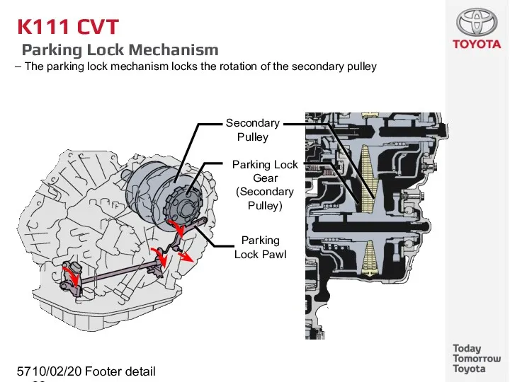 10/02/2022 Footer detail K111 CVT Parking Lock Mechanism The parking