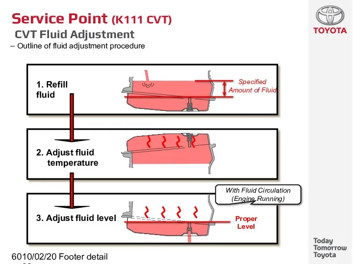 10/02/2022 Footer detail Service Point (K111 CVT) CVT Fluid Adjustment