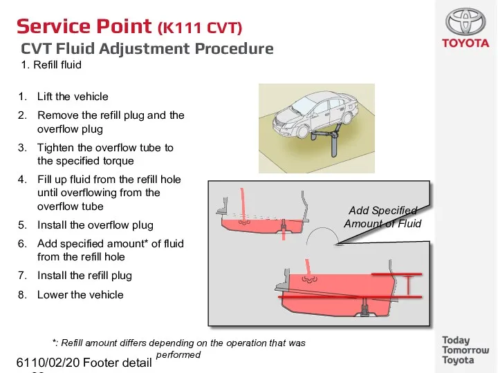 10/02/2022 Footer detail Service Point (K111 CVT) CVT Fluid Adjustment Procedure 1. Refill fluid