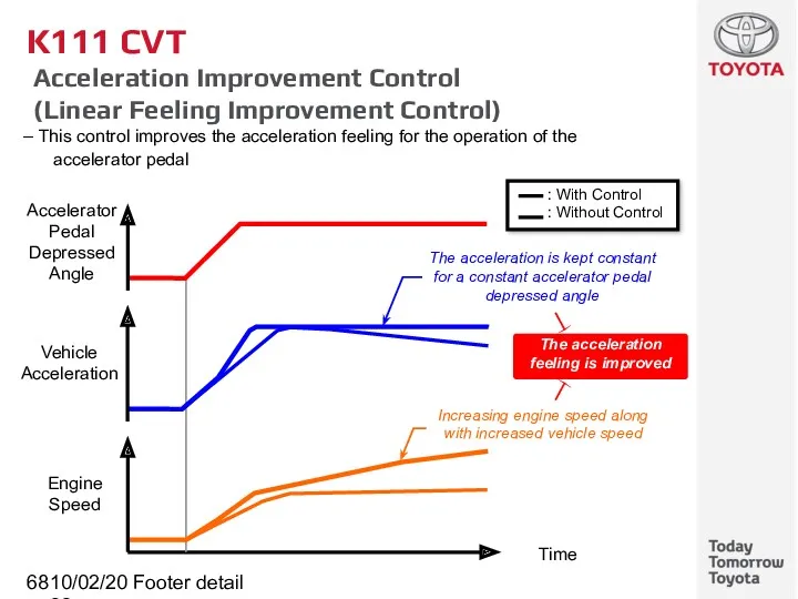 10/02/2022 Footer detail K111 CVT Acceleration Improvement Control (Linear Feeling