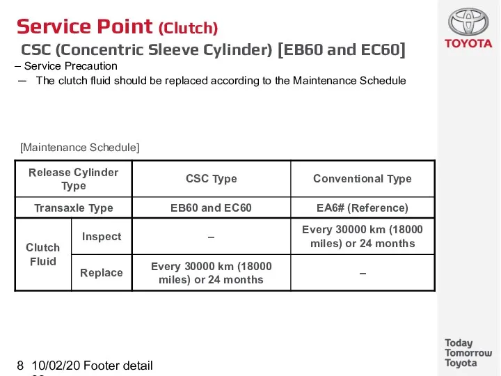 10/02/2022 Footer detail Service Point (Clutch) CSC (Concentric Sleeve Cylinder)