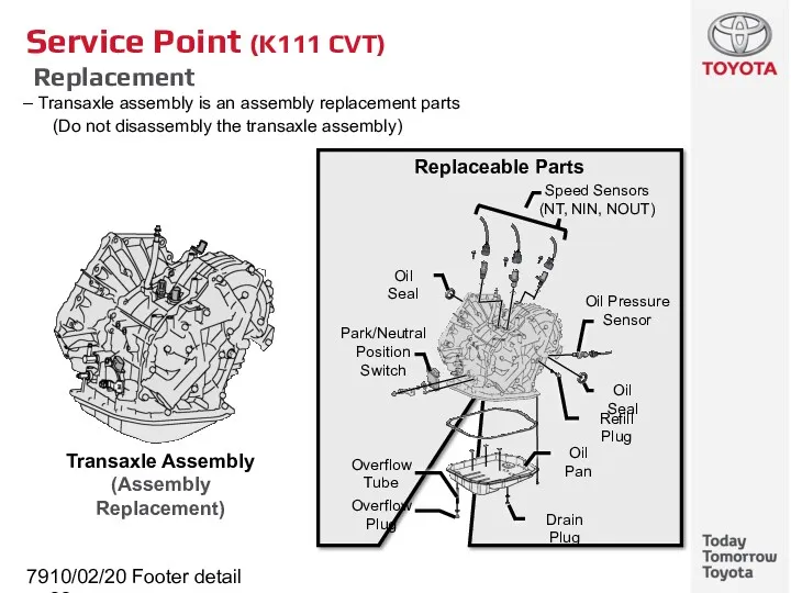 10/02/2022 Footer detail Service Point (K111 CVT) Replacement Transaxle assembly