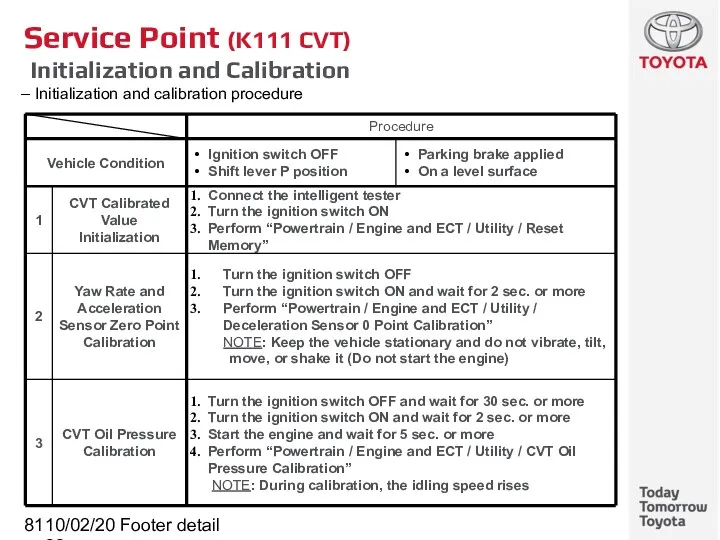 10/02/2022 Footer detail Service Point (K111 CVT) Initialization and Calibration Initialization and calibration procedure