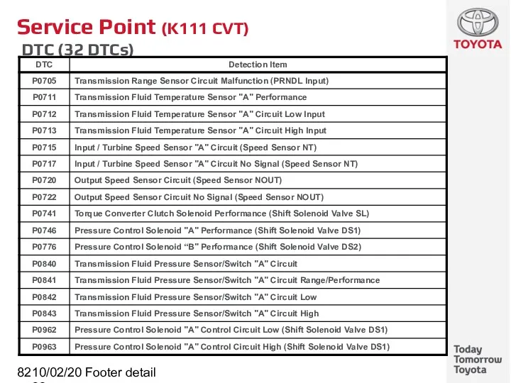 10/02/2022 Footer detail Service Point (K111 CVT) DTC (32 DTCs)