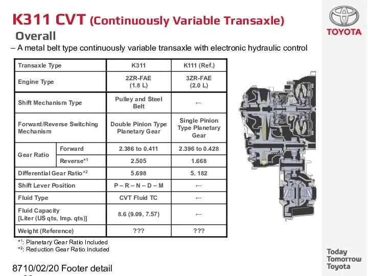 10/02/2022 Footer detail K311 CVT (Continuously Variable Transaxle) Overall A