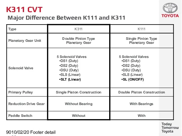 10/02/2022 Footer detail K311 CVT Major Difference Between K111 and K311