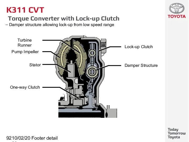 10/02/2022 Footer detail K311 CVT Torque Converter with Lock-up Clutch