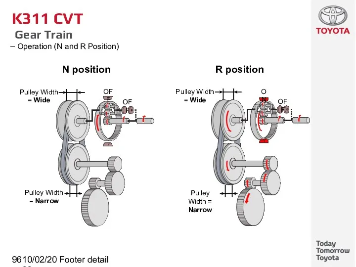 10/02/2022 Footer detail K311 CVT Gear Train Operation (N and