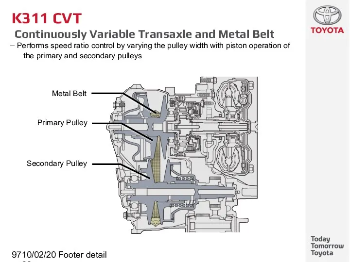 10/02/2022 Footer detail K311 CVT Continuously Variable Transaxle and Metal