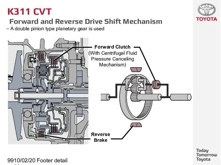 10/02/2022 Footer detail K311 CVT Forward and Reverse Drive Shift