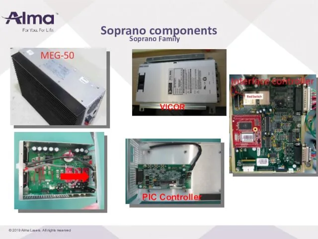 Soprano Family Soprano components PIC Controller VICOR