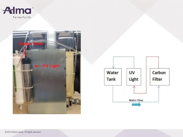 UV Light Carbon Filter