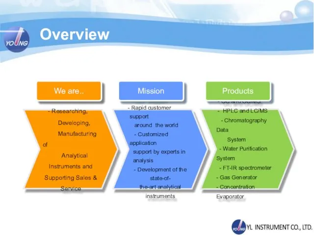 - GC and GC/MS - HPLC and LC/MS - Chromatography Data System -