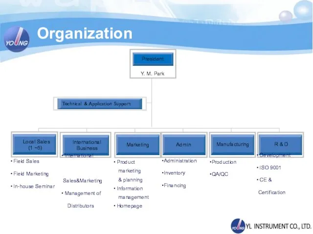 Organization President Local Sales (1 ~5) Manufacturing Admin R & D Field Sales