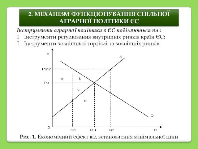 2. МЕХАНІЗМ ФУНКЦІОНУВАННЯ СПІЛЬНОЇ АГРАРНОЇ ПОЛІТИКИ ЄС Інструменти аграрної політики