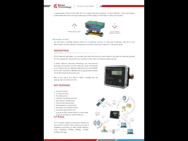 Ultrasonic Heat Meter A next-generation ultrasonic heat meter, B12 VI,