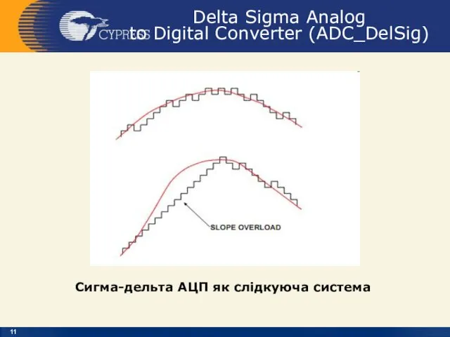 Delta Sigma Analog to Digital Converter (ADC_DelSig) Сигма-дельта АЦП як слідкуюча система