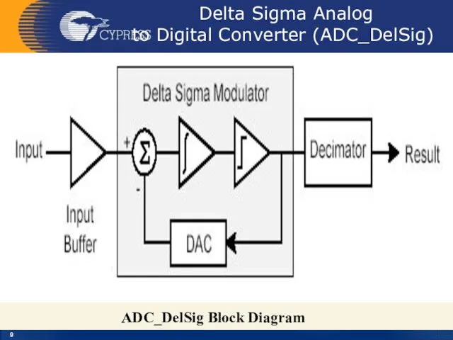 Delta Sigma Analog to Digital Converter (ADC_DelSig) ADC_DelSig Block Diagram