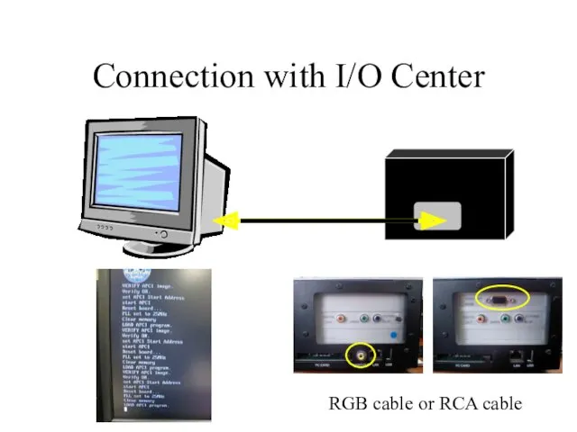 Connection with I/O Center RGB cable or RCA cable