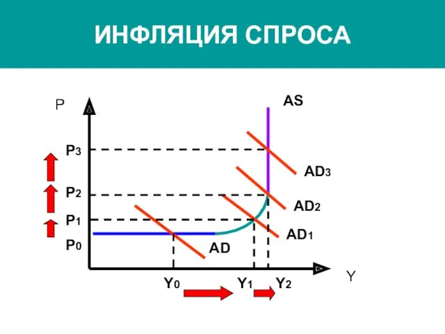 ИНФЛЯЦИЯ СПРОСА