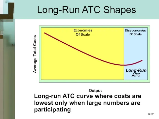 Output Long-run ATC curve where costs are lowest only when