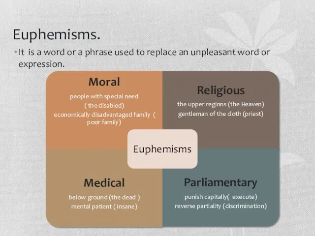 Euphemisms. It is a word or a phrase used to replace an unpleasant word or expression.