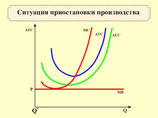 Ситуация приостановки производства Q*