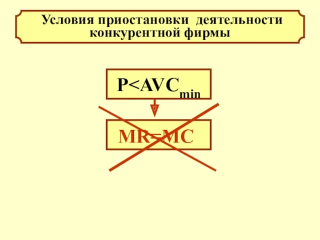 Условия приостановки деятельности конкурентной фирмы P МR=MC