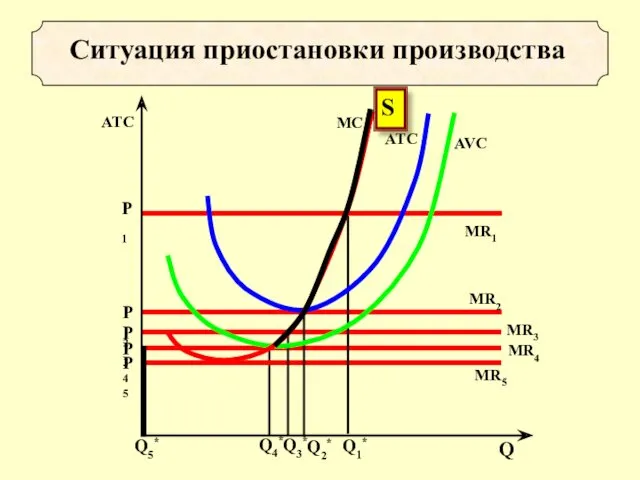 Ситуация приостановки производства Q5* S