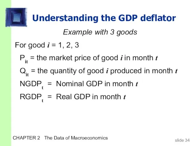 CHAPTER 2 The Data of Macroeconomics Understanding the GDP deflator