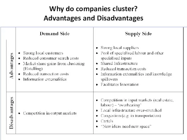 Why do companies cluster? Advantages and Disadvantages