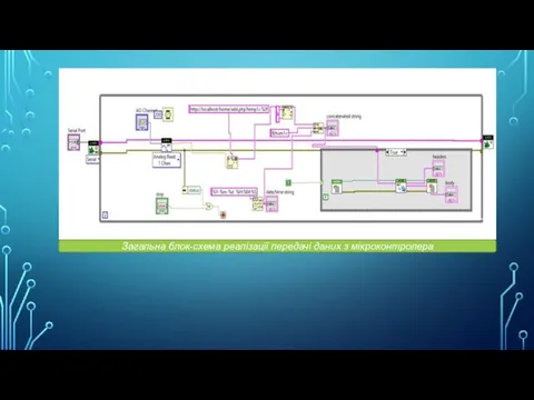 Загальна блок-схема реалізації передачі даних з мікроконтролера