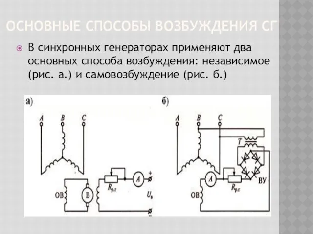 ОСНОВНЫЕ СПОСОБЫ ВОЗБУЖДЕНИЯ СГ В синхронных генераторах применяют два основных способа возбуждения: независимое