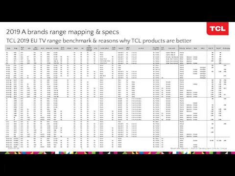 2019 A brands range mapping & specs 2019-07-26 Marek Maciejewski