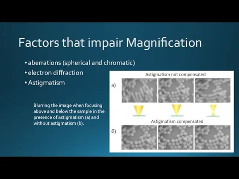 Factors that impair Magnification aberrations (spherical and chromatic) electron diffraction