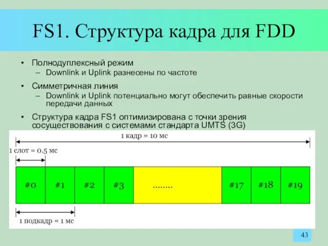 FS1. Структура кадра для FDD Полнодуплексный режим Downlink и Uplink разнесены по частоте