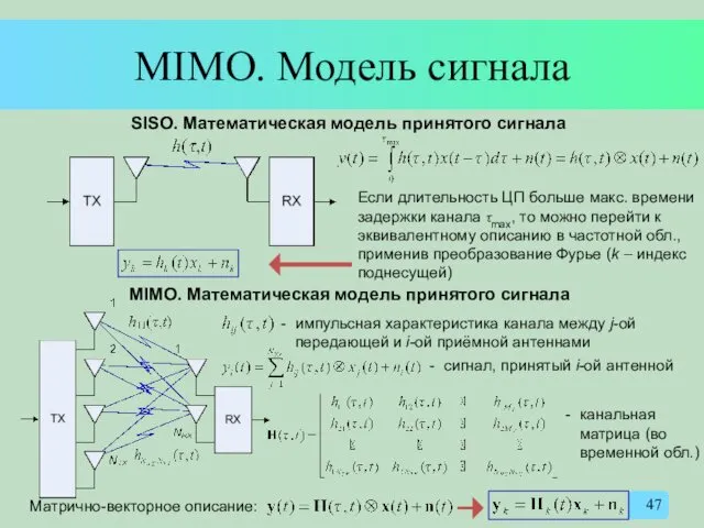 MIMO. Модель сигнала SISO. Математическая модель принятого сигнала Если длительность ЦП больше макс.
