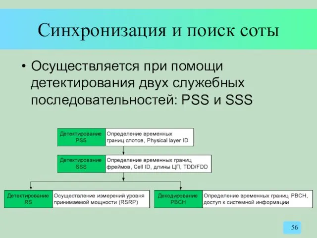 Синхронизация и поиск соты Осуществляется при помощи детектирования двух служебных последовательностей: PSS и SSS