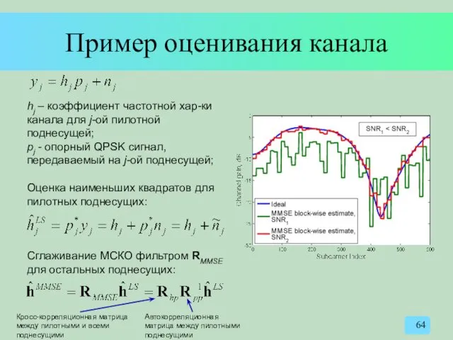 Пример оценивания канала hj – коэффициент частотной хар-ки канала для j-ой пилотной поднесущей;