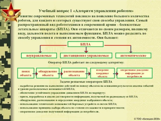 Учебный вопрос 1 «Алгоритм управления роботом» Развитие современных технологий повлияло