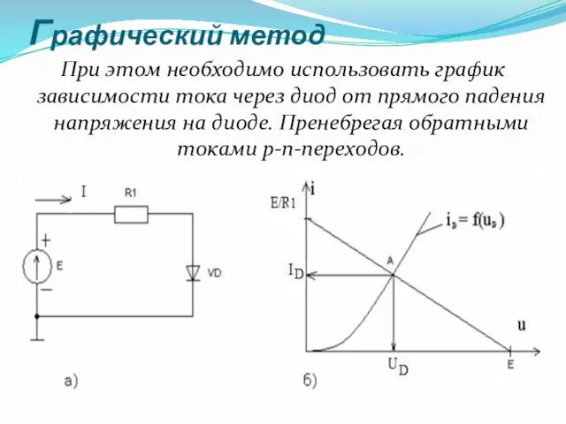 Графический метод При этом необходимо использовать график зависимости тока через диод от прямого