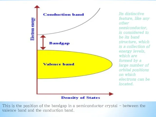 This is the position of the bandgap in a semiconductor crystal - between